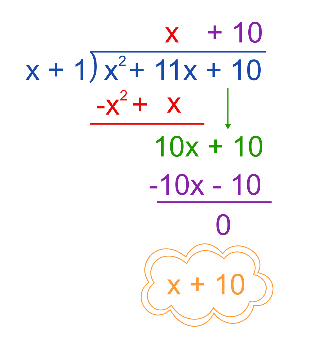 x^2+11x+10 divided by x+1 long division